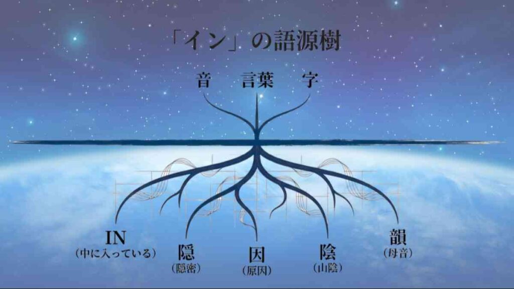 インの語源樹の図