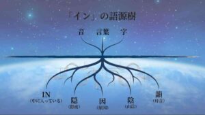 インの語源樹の図