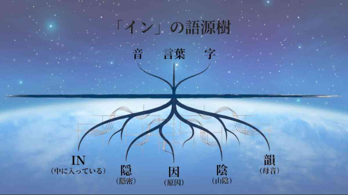 インの語源樹の図
